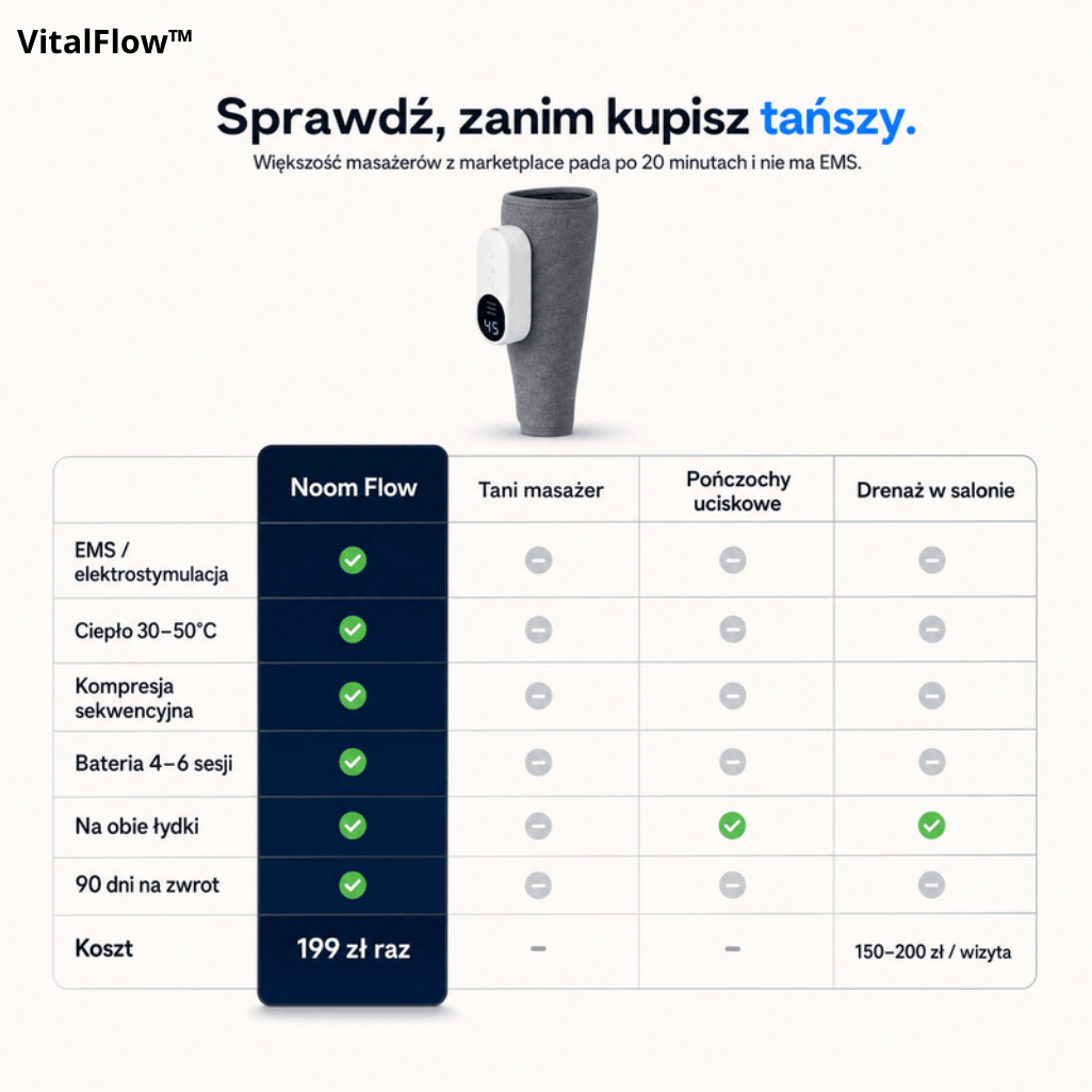 VitalFlow™ — Jak pozbyć się uczucia ciężkich nóg w 15 minut dziennie, bez maści i tabletek